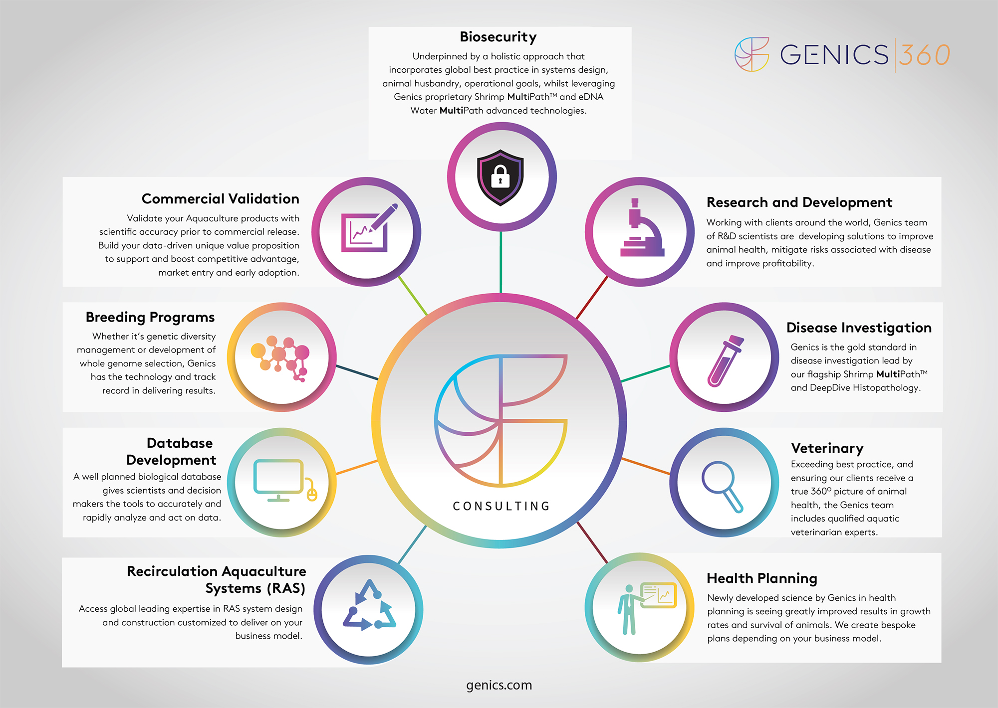 Genics360コンサルティング Genics